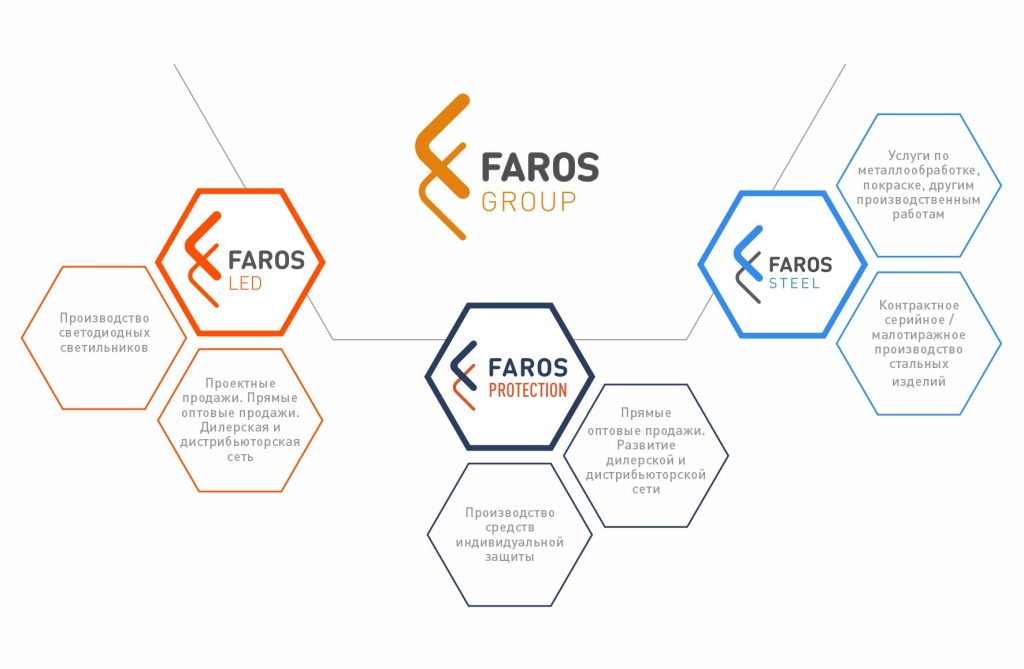 Faros - структрура подразделений.jpg