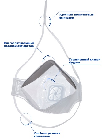 Полумаска фильтрующая трехпанельная с защитой от аэрозолей (респиратор) FR 4210 FFP2 NR D PREMIUM